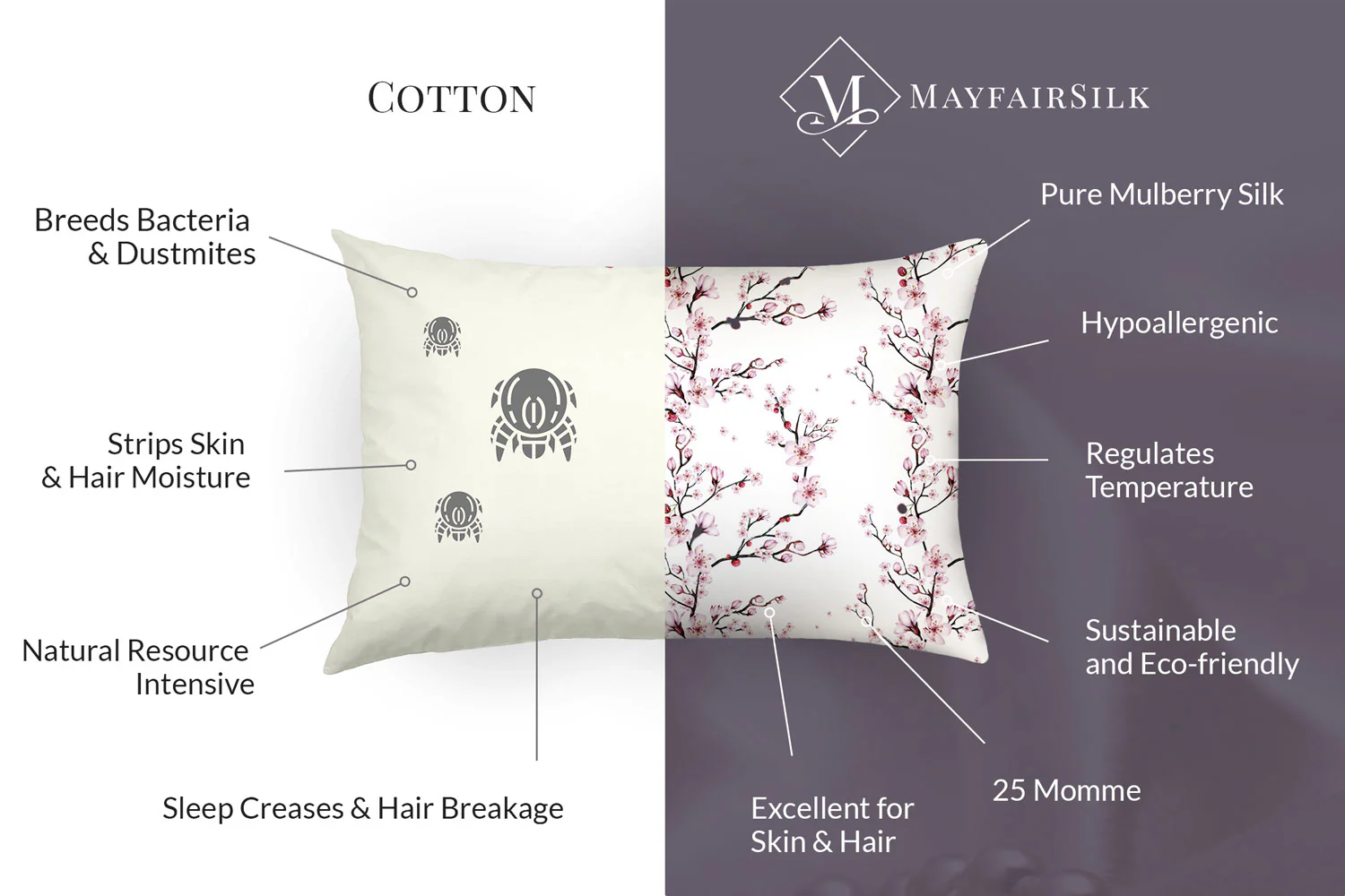 Cherry Blossom Pure Silk Pillowcase - Image 4