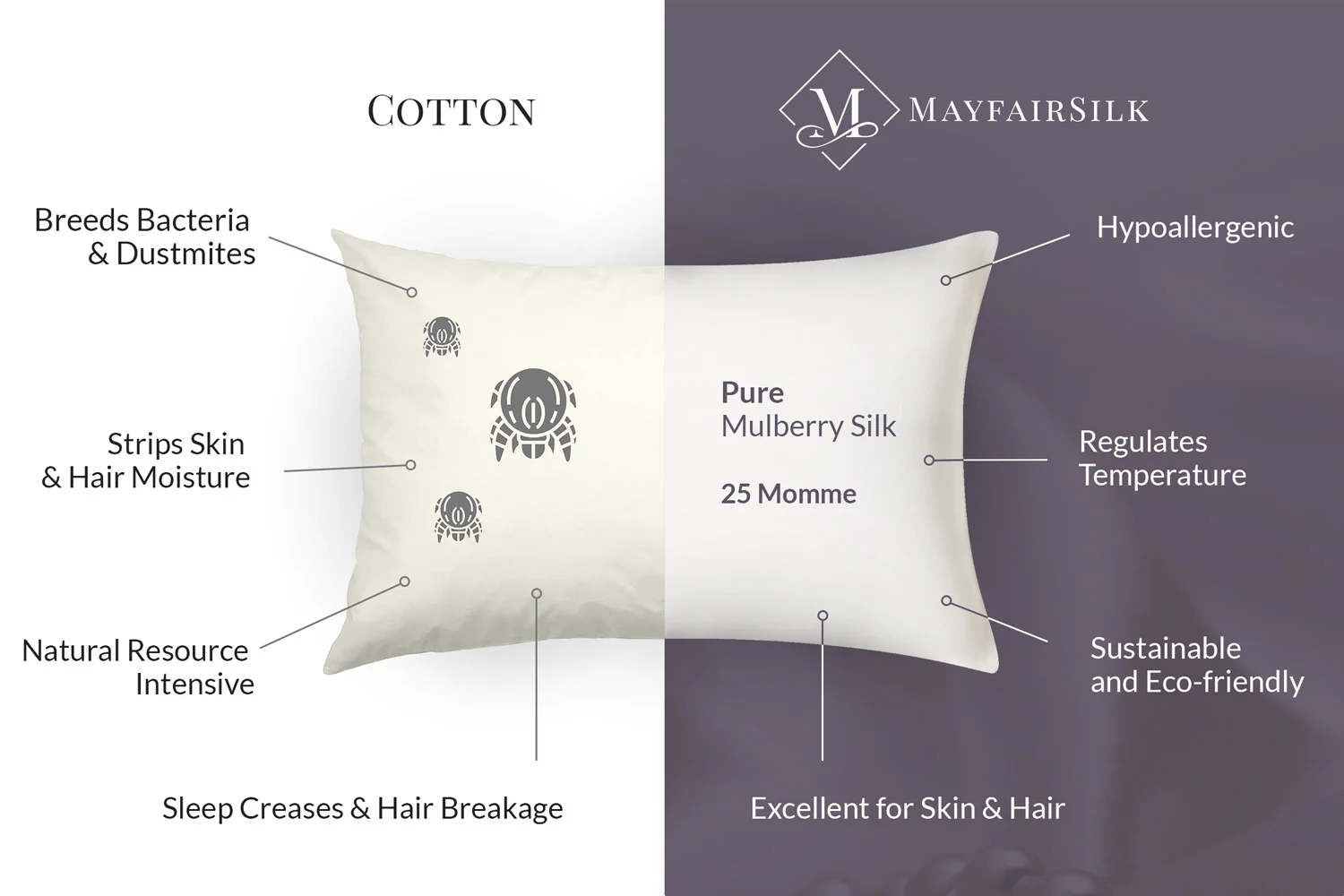 Coral Fans Pure Silk Pillowcase - Image 3