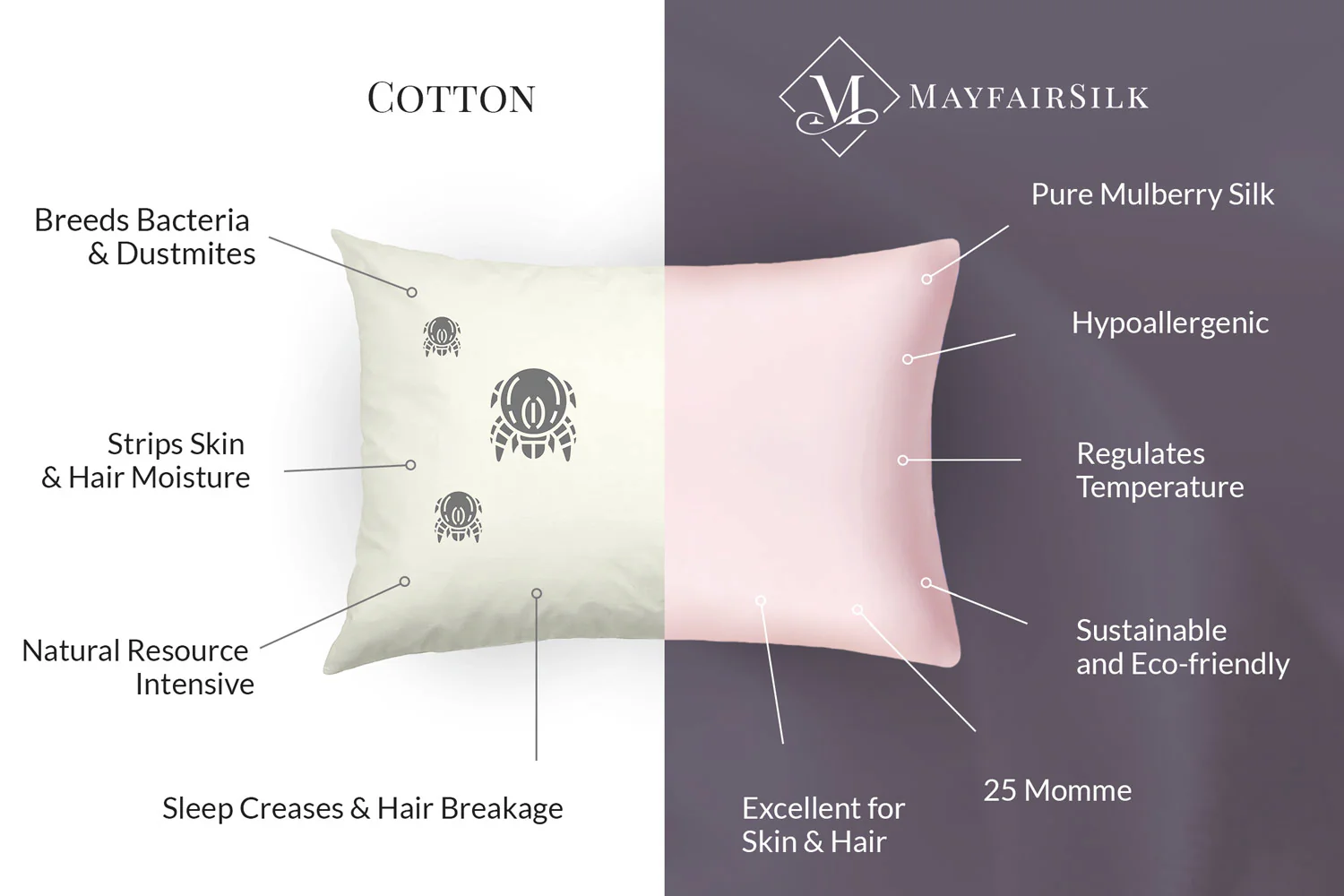 Precious Pink Pure Silk Pillowcase - Image 3